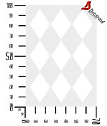 šablóny na stenu geometrické vzory